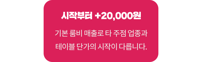 시작부터 20000